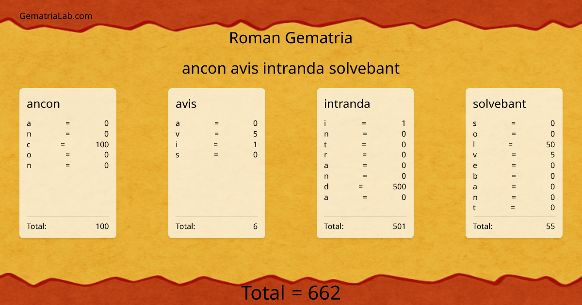 ancon avis intranda solvebant in roman Gematria